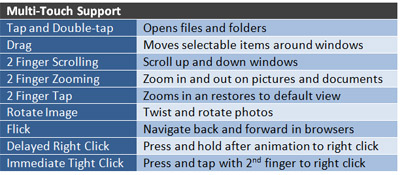 Golden Ratio of 16:9 for Widescreen Movies and Games