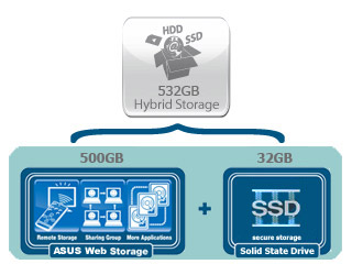 Multitask with Ease with Intel<sup>®</sup> Core™2 Duo Processors